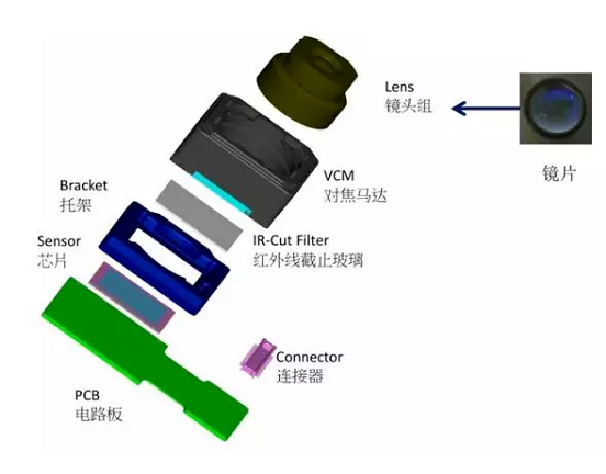 猇亭苹果6维修为什么从iPhone6开始苹果摄像头就开始凸起了