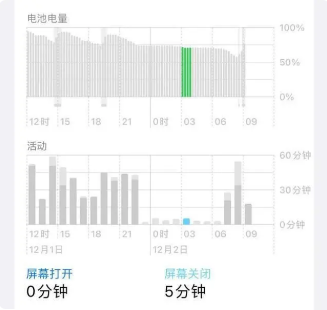 猇亭苹果服务网点分享iOS16.1.2值得升级吗？ 